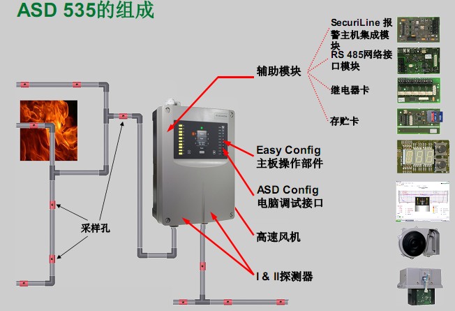 FM認(rèn)證吸氣式感煙火災(zāi)探測器