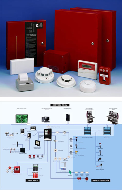 火災(zāi)自動(dòng)報(bào)警系統(tǒng)