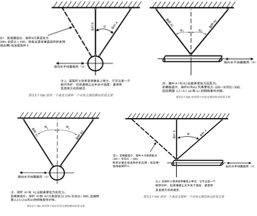 FM認(rèn)證抗震支架