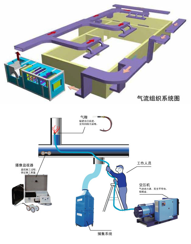 涂裝車間管道清潔